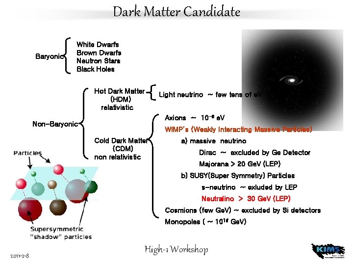 Dark Matter Candidate Baryonic White Dwarfs Brown Dwarfs Neutron Stars Black Holes Hot Dark