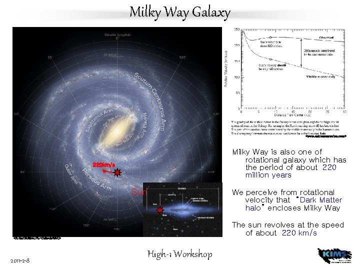 Milky Way Galaxy <www. astronomynotes. com> Milky Way is also one of rotational galaxy