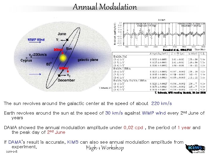 Annual Modulation 30 km/ s Bernabei et al. , 0804. 2741 30 km/ s