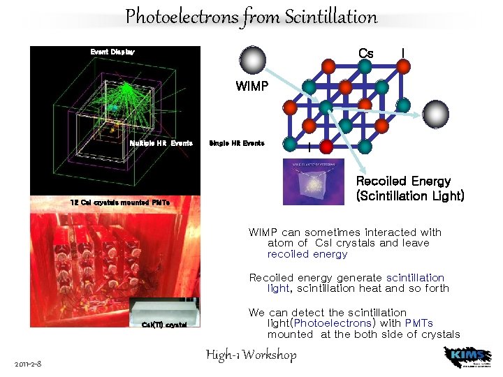 Photoelectrons from Scintillation Cs Event Display I WIMP Multiple Hit Events Single Hit Events