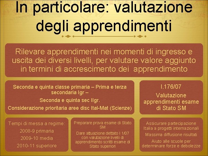 In particolare: valutazione degli apprendimenti Rilevare apprendimenti nei momenti di ingresso e uscita dei