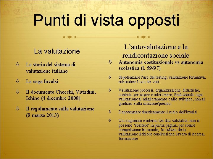 Punti di vista opposti La valutazione La storia del sistema di valutazione italiano La