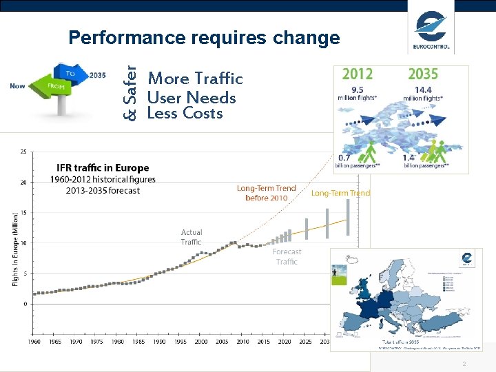 & Safer Performance requires change More Traffic User Needs Less Costs 2 