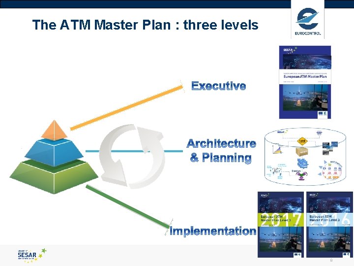 The ATM Master Plan : three levels 8 