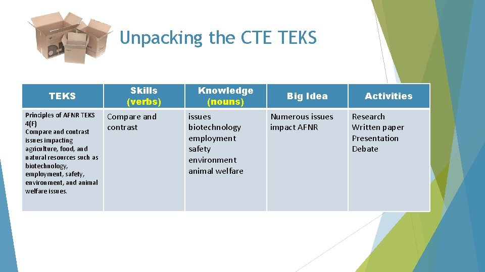Unpacking the CTE TEKS Principles of AFNR TEKS 4(F) Compare and contrast issues impacting