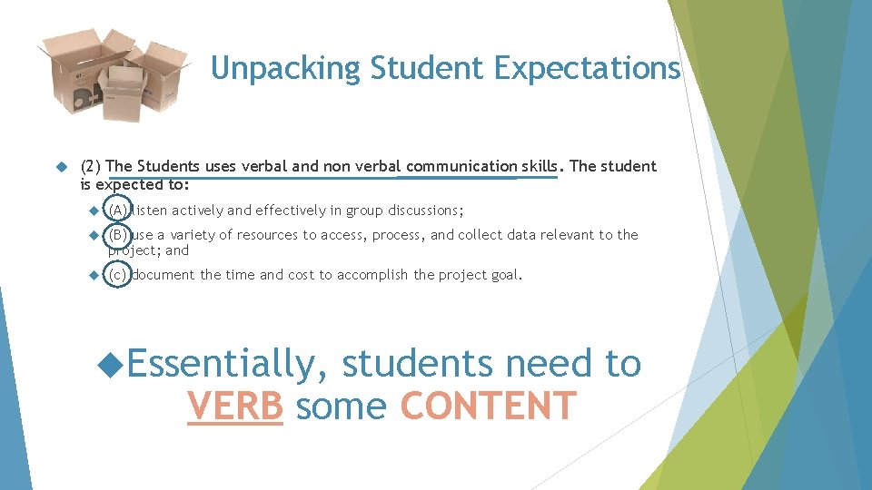Unpacking Student Expectations (2) The Students uses verbal and non verbal communication skills. The