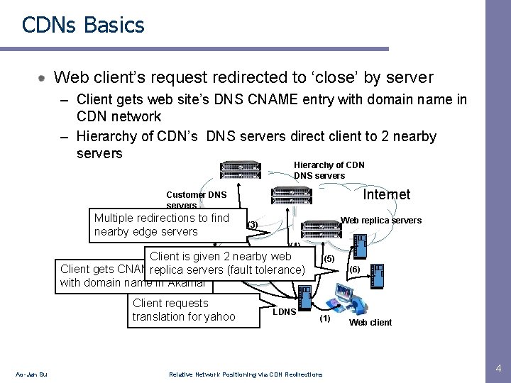 CDNs Basics Web client’s request redirected to ‘close’ by server – Client gets web