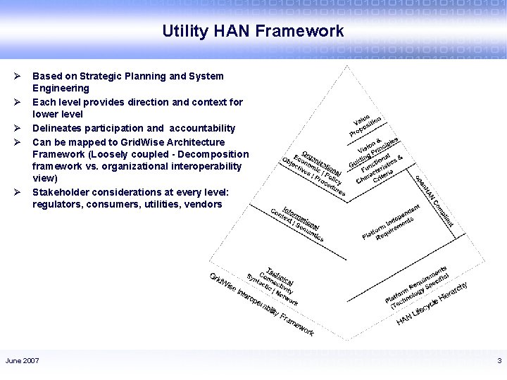 Utility HAN Framework Ø Ø Ø Based on Strategic Planning and System Engineering Each