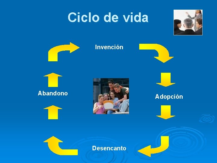 Ciclo de vida Invención Abandono Adopción Desencanto 