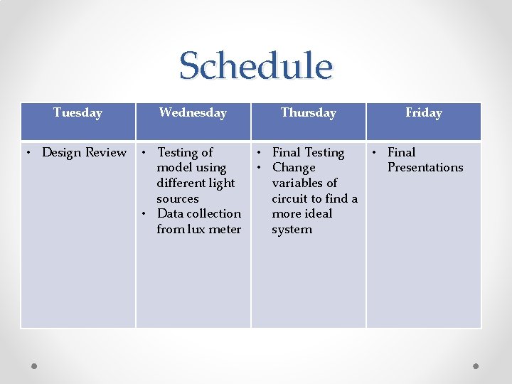 Schedule Tuesday Wednesday • Design Review • Testing of model using different light sources