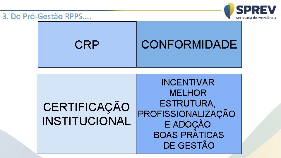 3. Do Pró-Gestão RPPS. . CRP CONFORMIDADE CERTIFICAÇÃO INSTITUCIONAL INCENTIVAR MELHOR ESTRUTURA, PROFISSIONALIZAÇÃO E