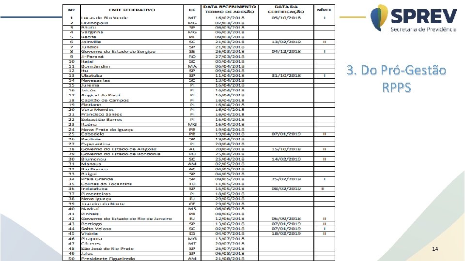 3. Do Pró-Gestão RPPS 14 