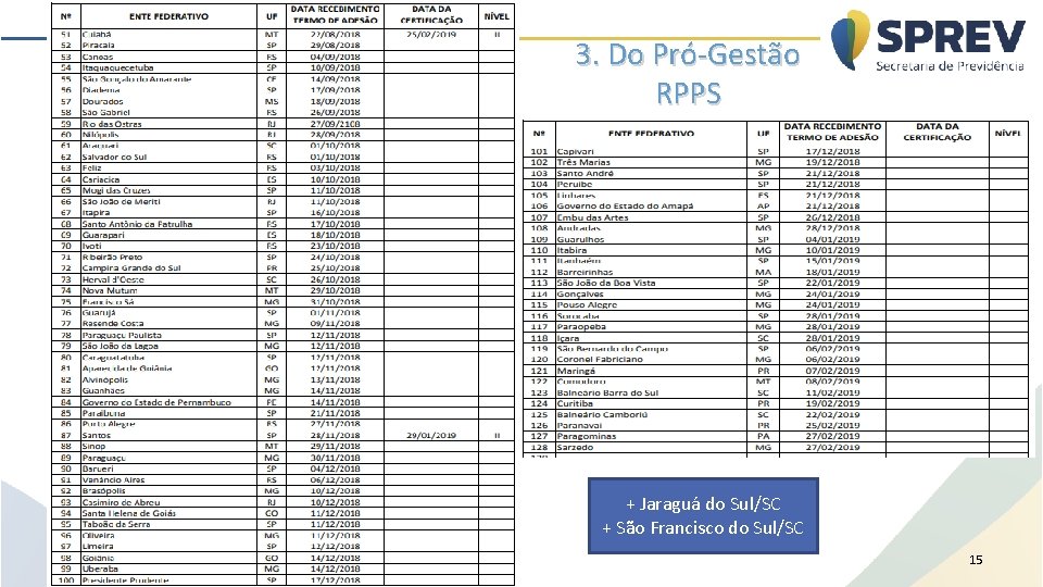 3. Do Pró-Gestão RPPS + Jaraguá do Sul/SC + São Francisco do Sul/SC 15