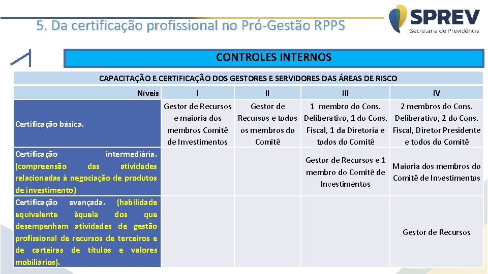 5. Da certificação profissional no Pró-Gestão RPPS CONTROLES INTERNOS CAPACITAÇÃO E CERTIFICAÇÃO DOS GESTORES