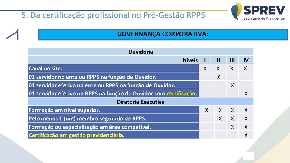 5. Da certificação profissional no Pró-Gestão RPPS GOVERNANÇA CORPORATIVA: Ouvidoria Níveis Canal no site.