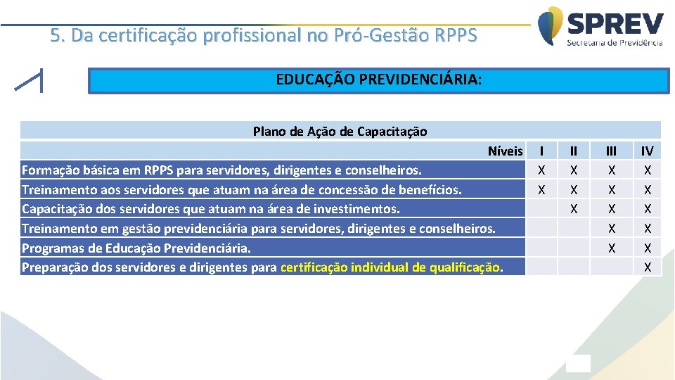 5. Da certificação profissional no Pró-Gestão RPPS EDUCAÇÃO PREVIDENCIÁRIA: Plano de Ação de Capacitação
