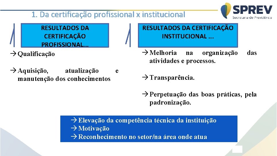 1. Da certificação profissional x institucional RESULTADOS DA CERTIFICAÇÃO PROFISSIONAL. . . à Qualificação