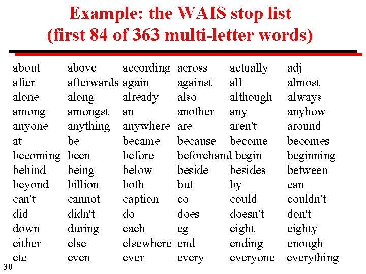 Example: the WAIS stop list (first 84 of 363 multi-letter words) 30 about after