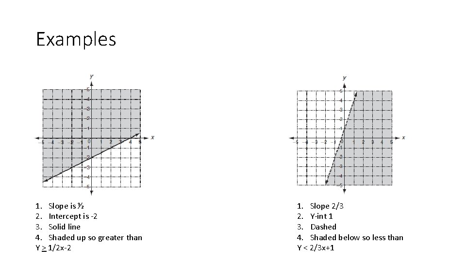 Examples 1. Slope is ½ 2. Intercept is -2 3. Solid line 4. Shaded