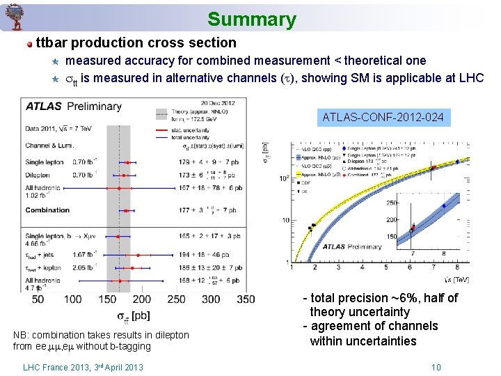 Summary ttbar production cross section measured accuracy for combined measurement < theoretical one tt