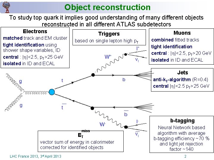 Object reconstruction To study top quark it implies good understanding of many different objects