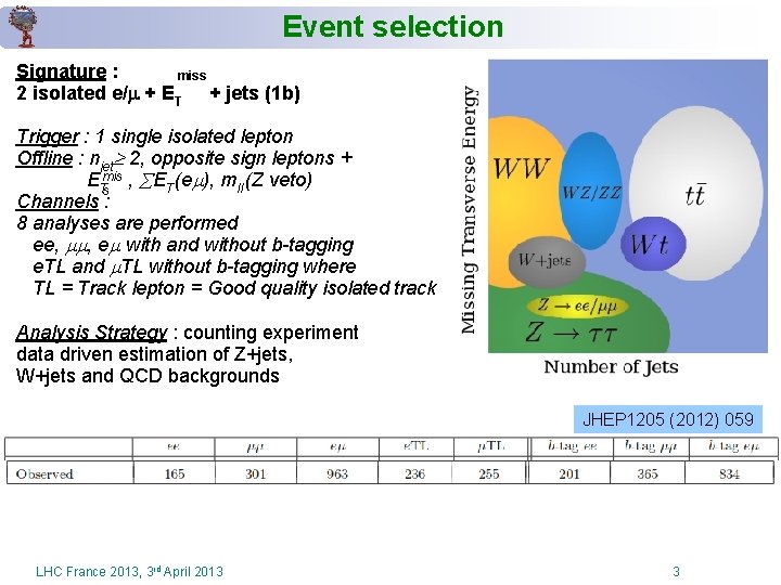 Event selection Signature : miss 2 isolated e/ + ET + jets (1 b)