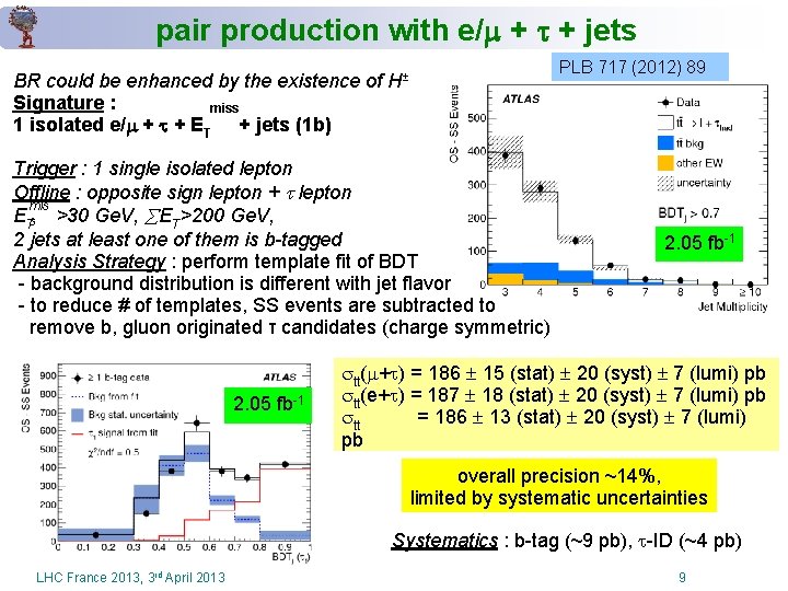 pair production with e/ + + jets PLB 717 (2012) 89 BR could be