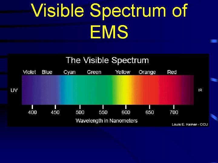 Visible Spectrum of EMS 