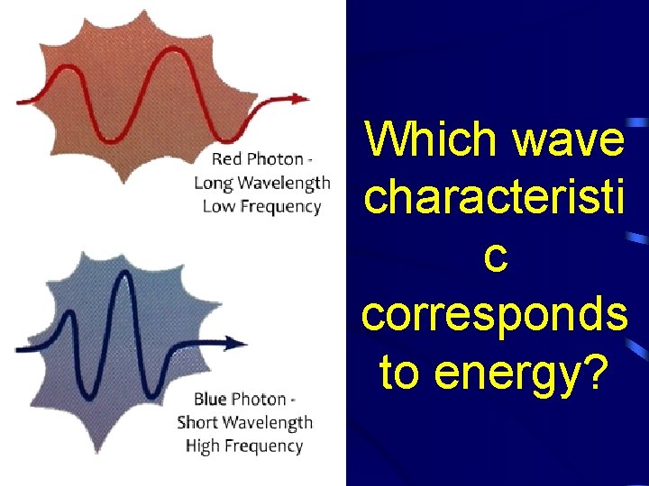 Which wave characteristi c corresponds to energy? 