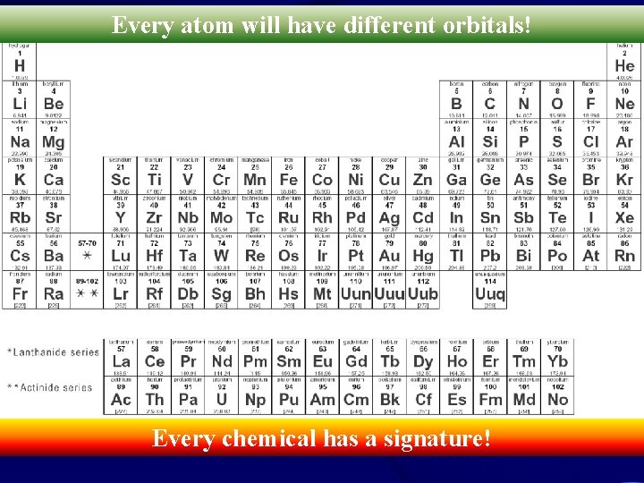 Every atom will have different orbitals! Every chemical has a signature! 