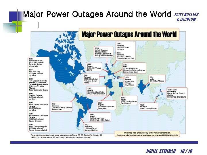 Major Power Outages Around the World KAIST NUCLEAR & QAUNTUM NICIEL SEMINAR 19 /