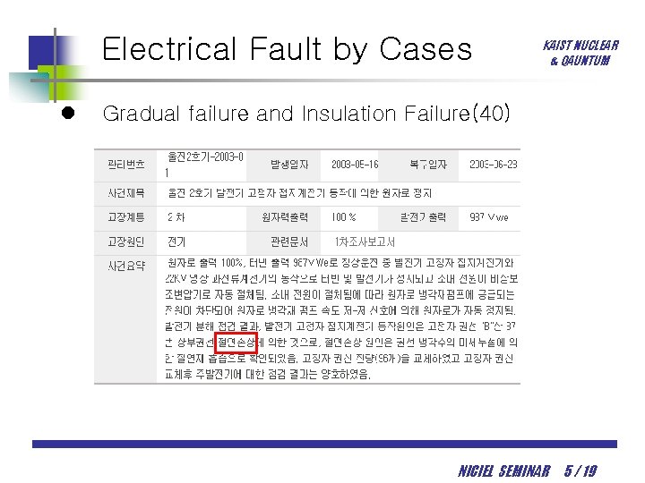 Electrical Fault by Cases l KAIST NUCLEAR & QAUNTUM Gradual failure and Insulation Failure(40)