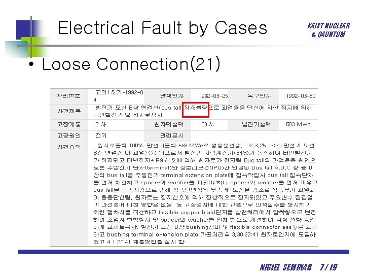 Electrical Fault by Cases KAIST NUCLEAR & QAUNTUM • Loose Connection(21) NICIEL SEMINAR 7