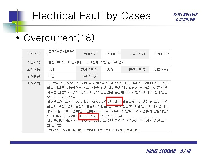 Electrical Fault by Cases KAIST NUCLEAR & QAUNTUM • Overcurrent(18) NICIEL SEMINAR 8 /