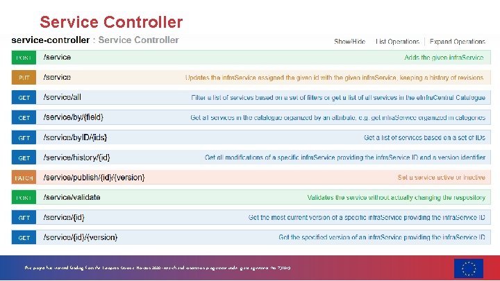 Service Controller 13 13 This project has received funding from the European Union’s Horizon