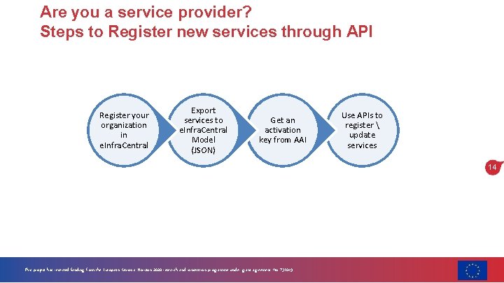 Are you a service provider? Steps to Register new services through API Register your