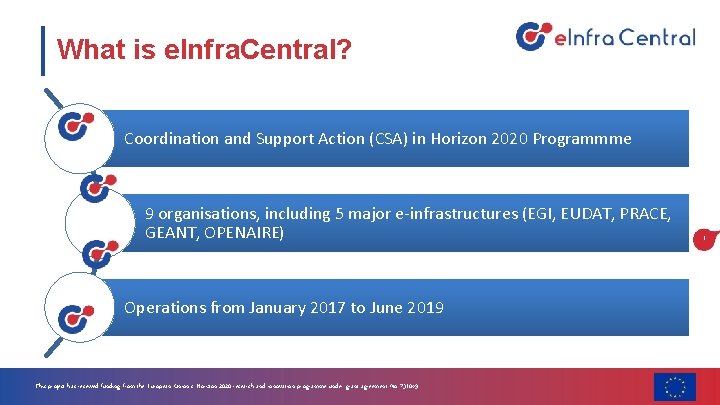 What is e. Infra. Central? Coordination and Support Action (CSA) in Horizon 2020 Programmme