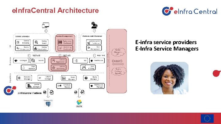 e. Infra. Central Architecture E-infra service providers E-Infra Service Managers 66 This project has
