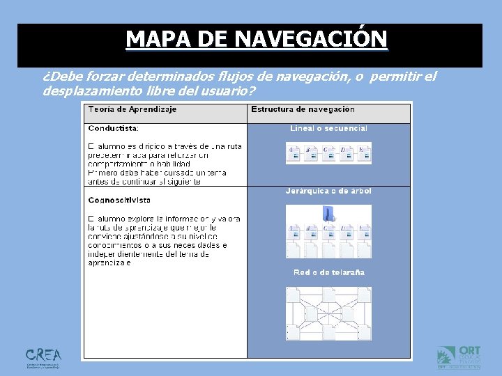 MAPA DE NAVEGACIÓN ¿Debe forzar determinados flujos de navegación, o permitir el desplazamiento libre