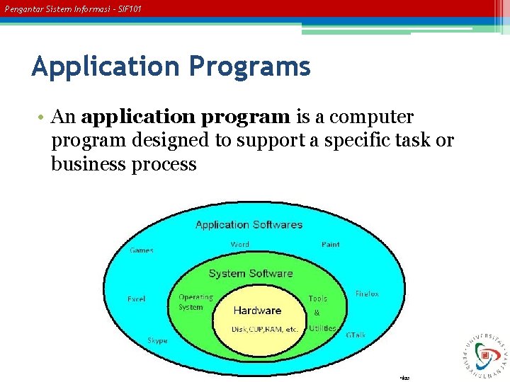 Pengantar Sistem Informasi – SIF 101 Application Programs • An application program is a
