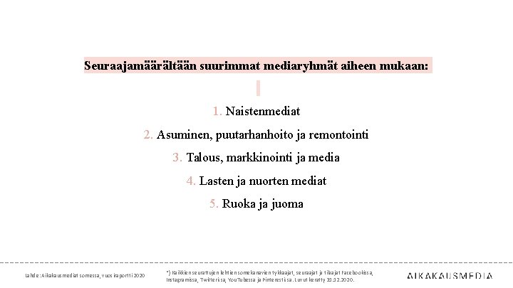 Seuraajamäärältään suurimmat mediaryhmät aiheen mukaan: 1. Naistenmediat 2. Asuminen, puutarhanhoito ja remontointi 3. Talous,