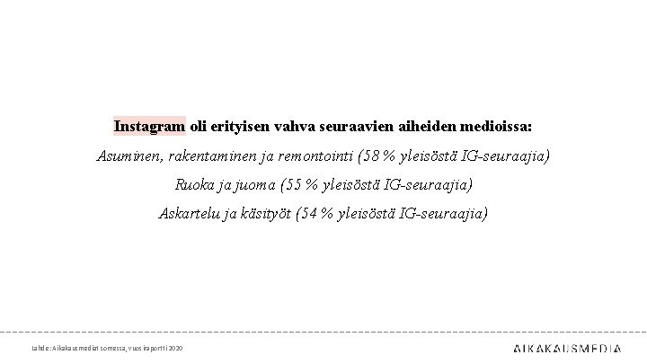 Instagram oli erityisen vahva seuraavien aiheiden medioissa: Asuminen, rakentaminen ja remontointi (58 % yleisöstä