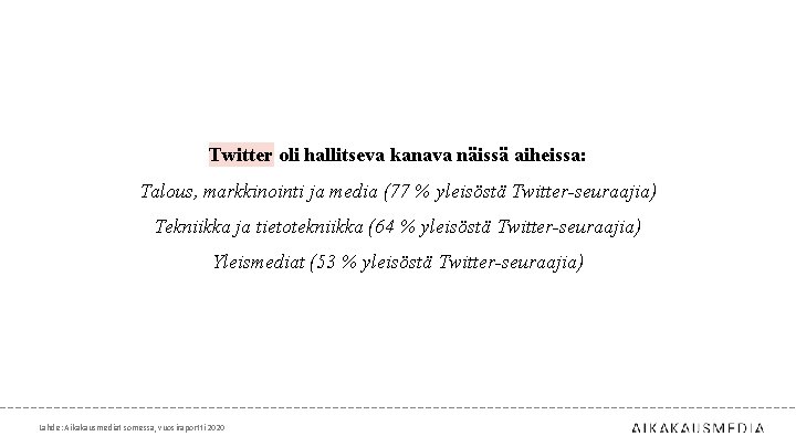 Twitter oli hallitseva kanava näissä aiheissa: Talous, markkinointi ja media (77 % yleisöstä Twitter-seuraajia)