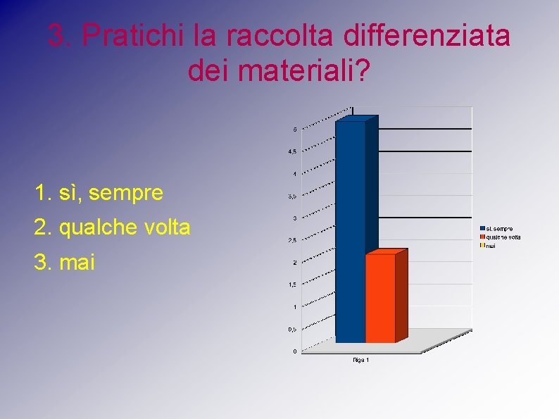 3. Pratichi la raccolta differenziata dei materiali? 1. sì, sempre 2. qualche volta 3.