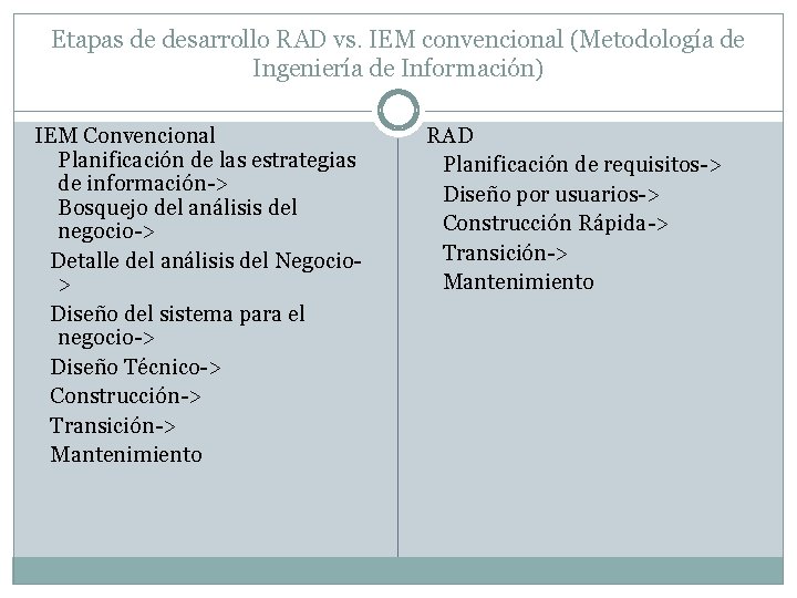 Etapas de desarrollo RAD vs. IEM convencional (Metodología de Ingeniería de Información) IEM Convencional