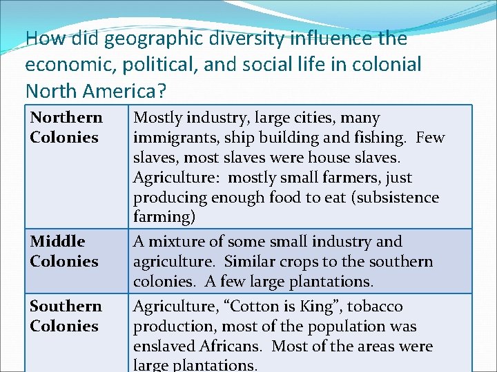 How did geographic diversity influence the economic, political, and social life in colonial North