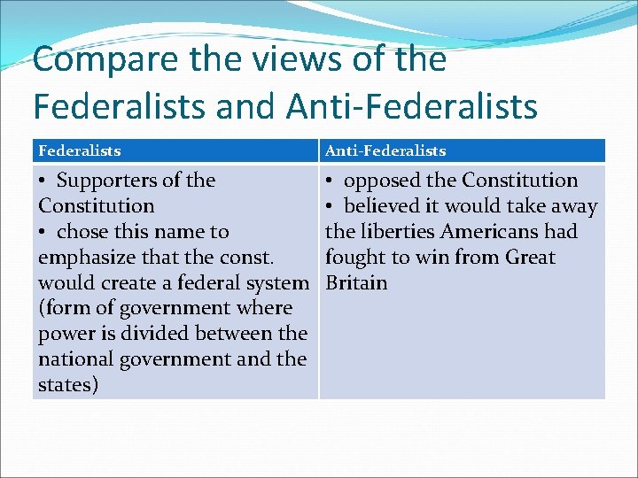Compare the views of the Federalists and Anti-Federalists • Supporters of the Constitution •