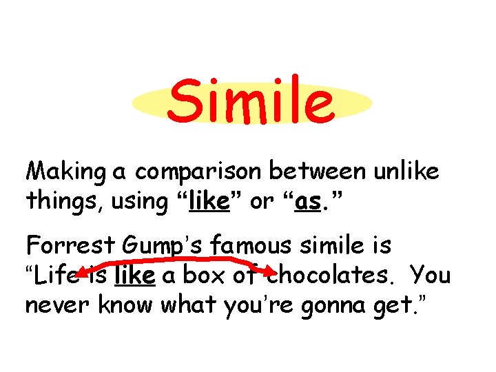 Simile Making a comparison between unlike things, using “like” or “as. ” Forrest Gump’s