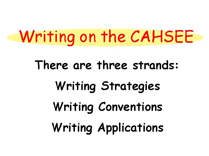 Writing on the CAHSEE There are three strands: Writing Strategies Writing Conventions Writing Applications