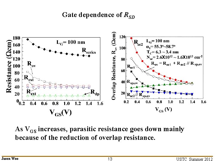 Gate dependence of RSD As VGS increases, parasitic resistance goes down mainly because of Gate dependence of RSD As VGS increases, parasitic resistance goes down mainly because of